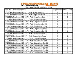 Dominator LED - Dominator Single Row Light Bar Cover - Short Segment - Amber - Image 2